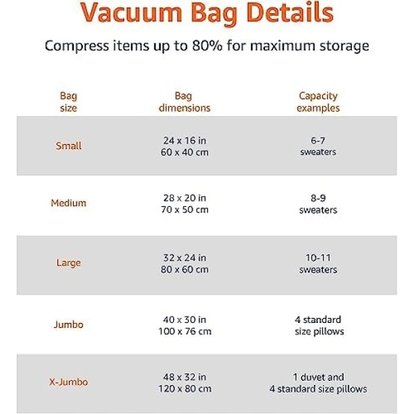 Amazon Basics Vacuum Compression Storage Bags with Hand Pump - 15-Pack - Image 6