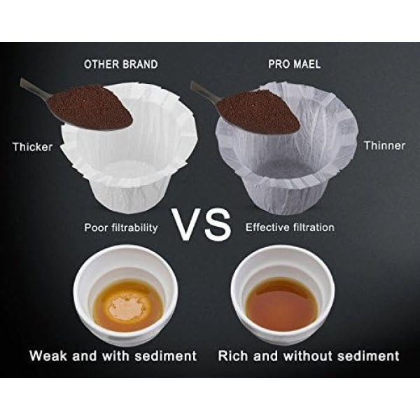 Pro Mael Disposable Coffee Filters 360 Count Coffee Filter Paper for Keurig - Image 4